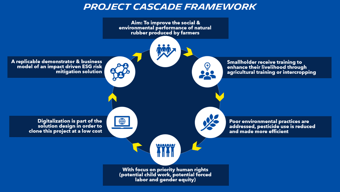 project-cascade-framework